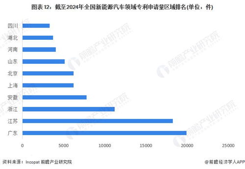 重磅 2024年湖北省新能源汽车产业链全景图谱 附产业政策 产业链现状图谱 产业资源空间布局 产业链发展规划