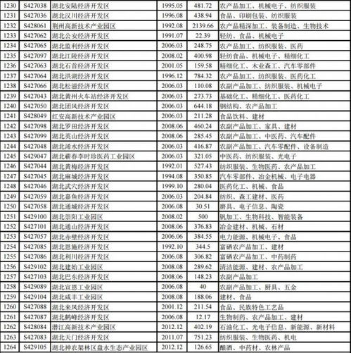 荆门这些地方上榜这项国家级榜单